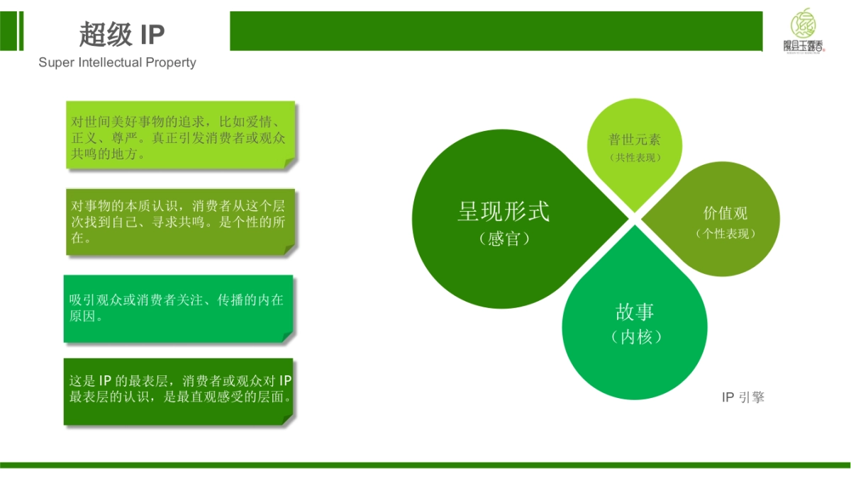 隰县玉露香梨超级IP营销方案暨隰县梨文化节线上运营方案_第5页