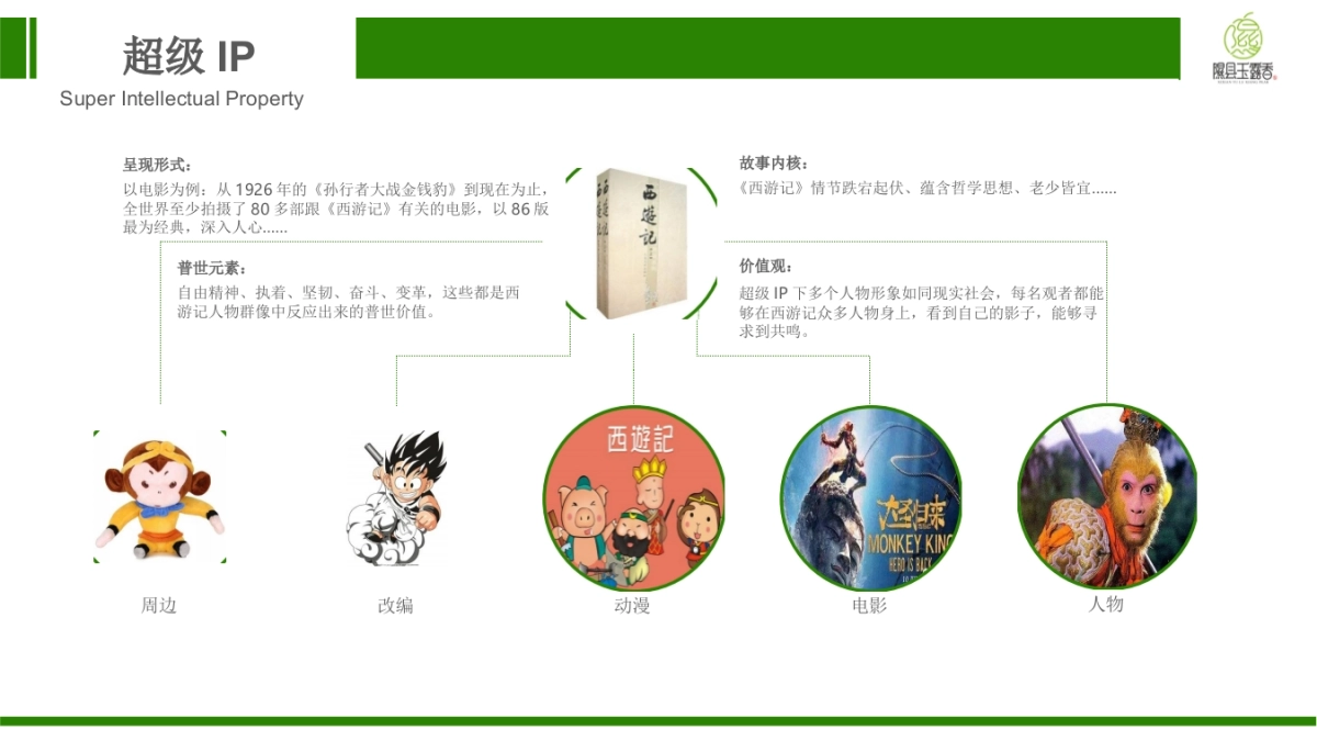 隰县玉露香梨超级IP营销方案暨隰县梨文化节线上运营方案_第6页