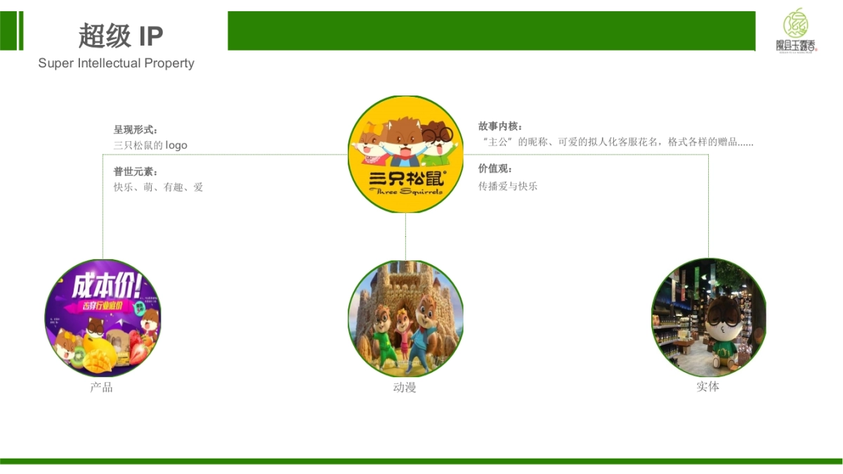 隰县玉露香梨超级IP营销方案暨隰县梨文化节线上运营方案_第8页