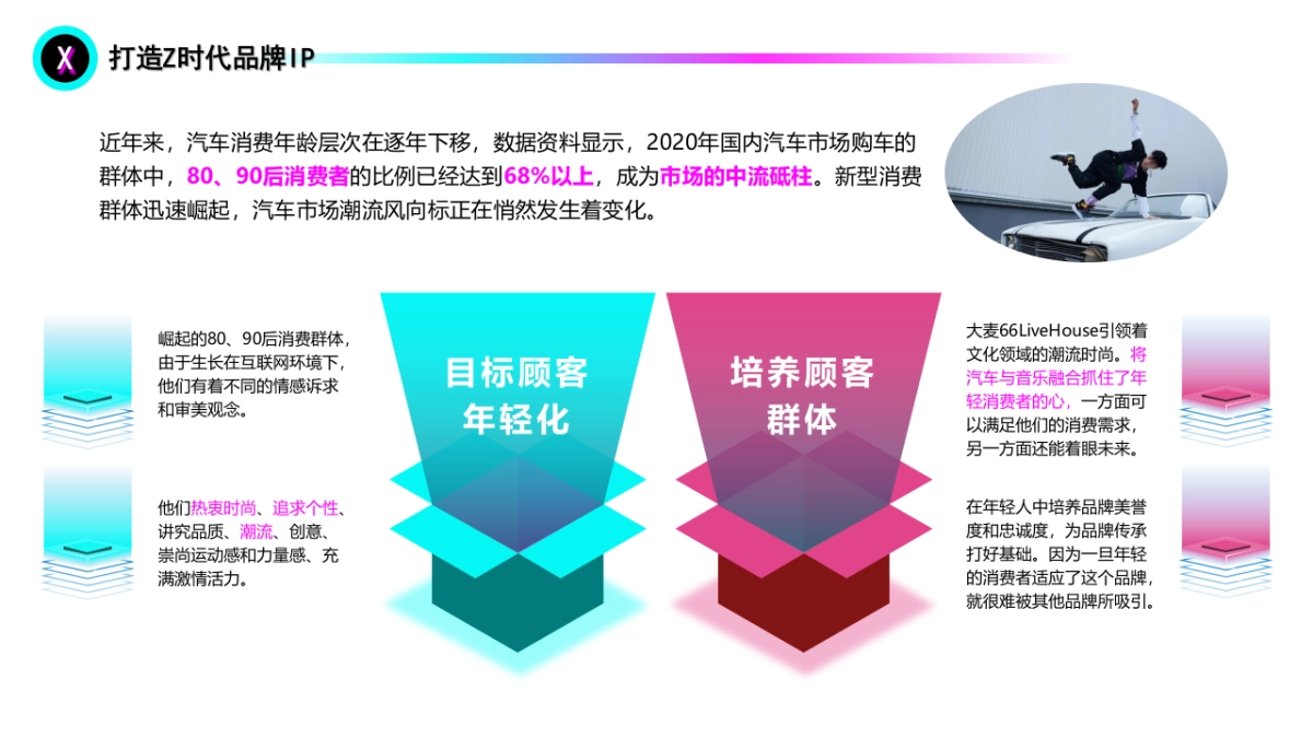 小鹏汽车电擎哏都IP音乐节_第6页