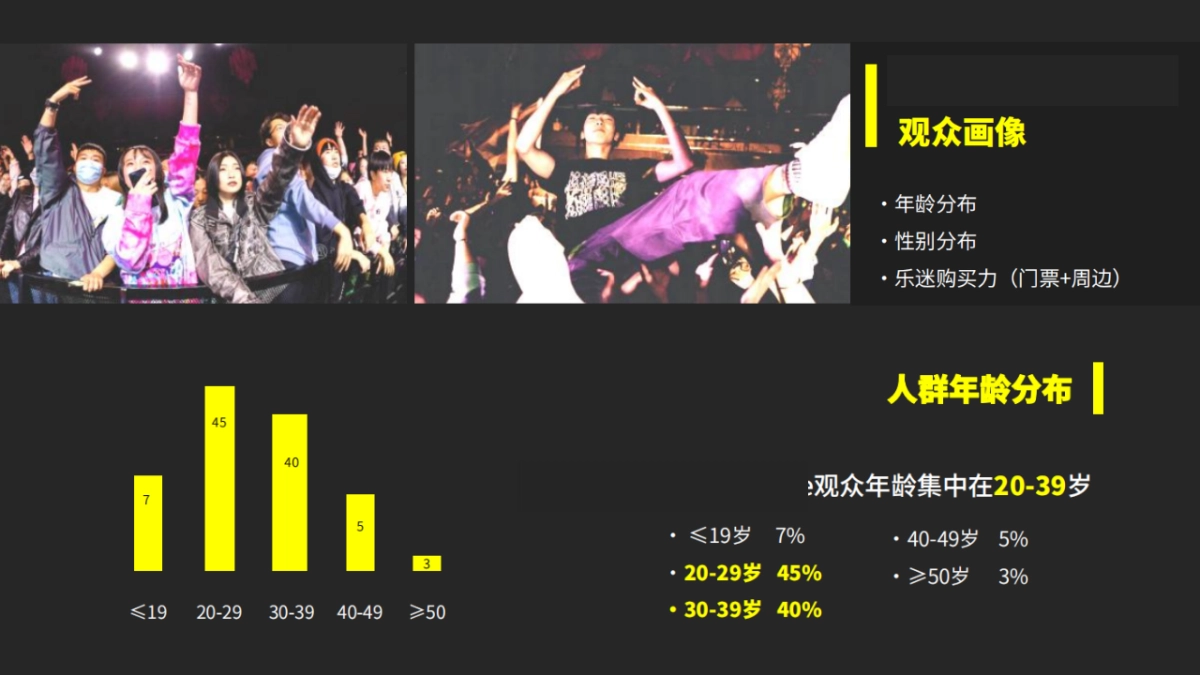 小鹏汽车电擎哏都IP音乐节_第9页