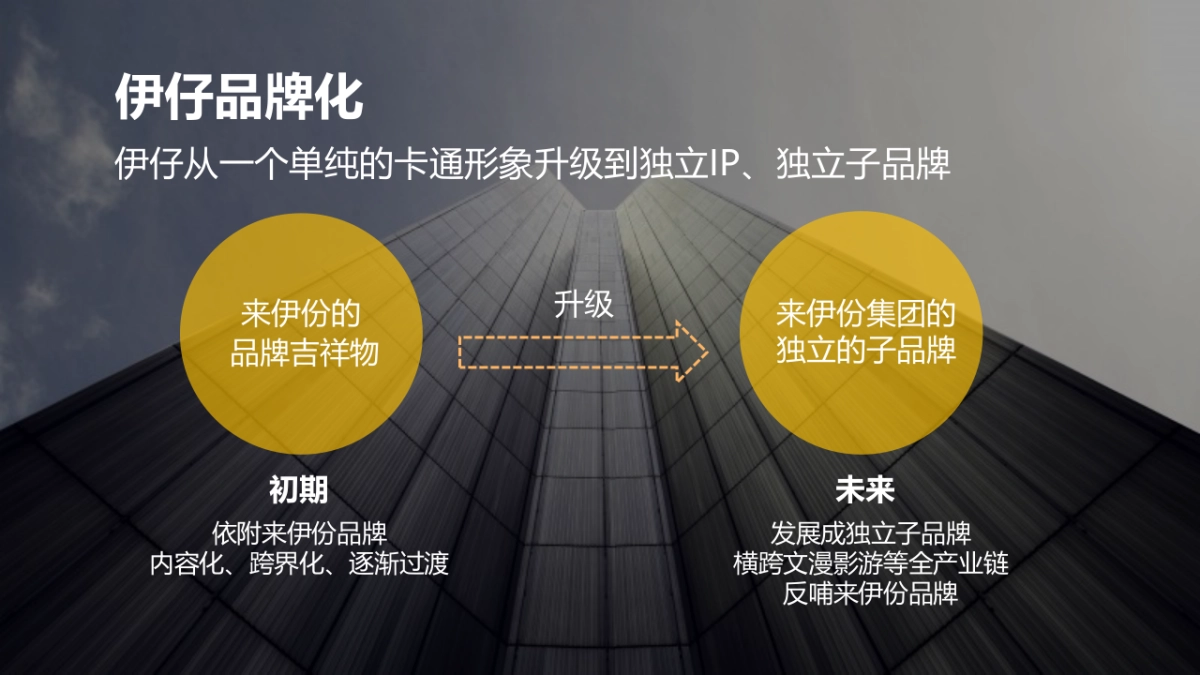伊仔IP形象优化方案_第9页