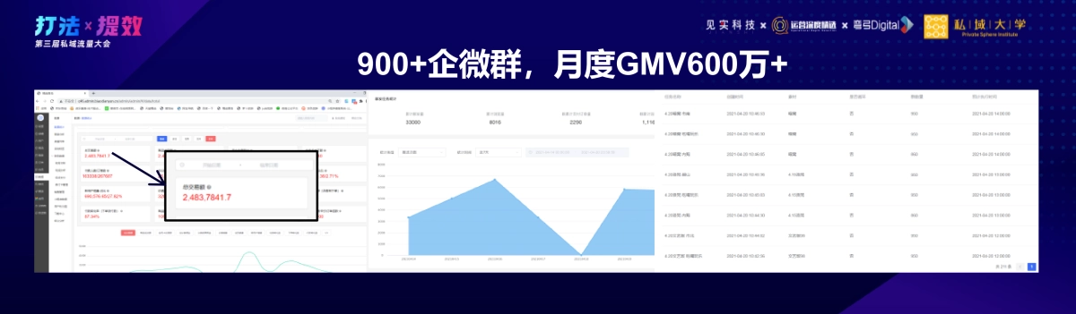 尹基跃：千万级私域变现核心战法模型_第8页