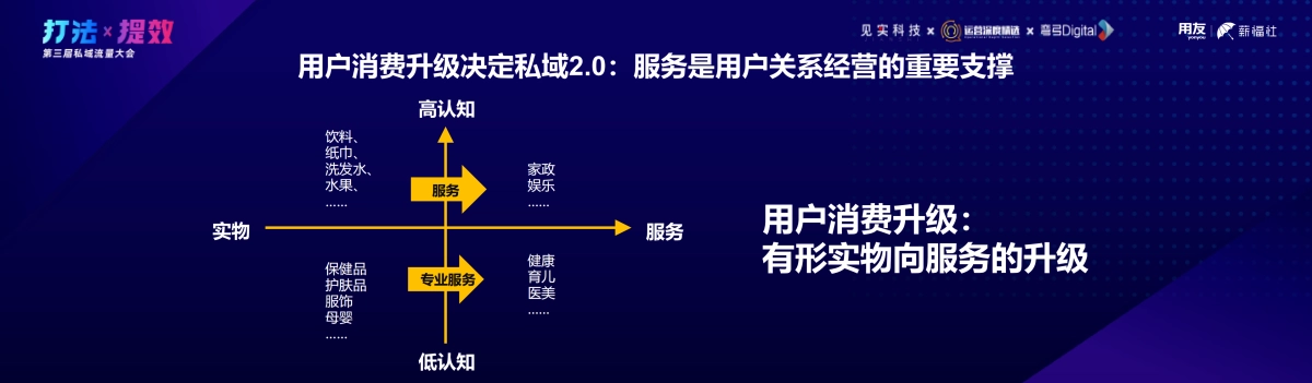 用友-牟丽英：私域2.0基石：三步打造专业运营点，构建稳定私域架构_第7页