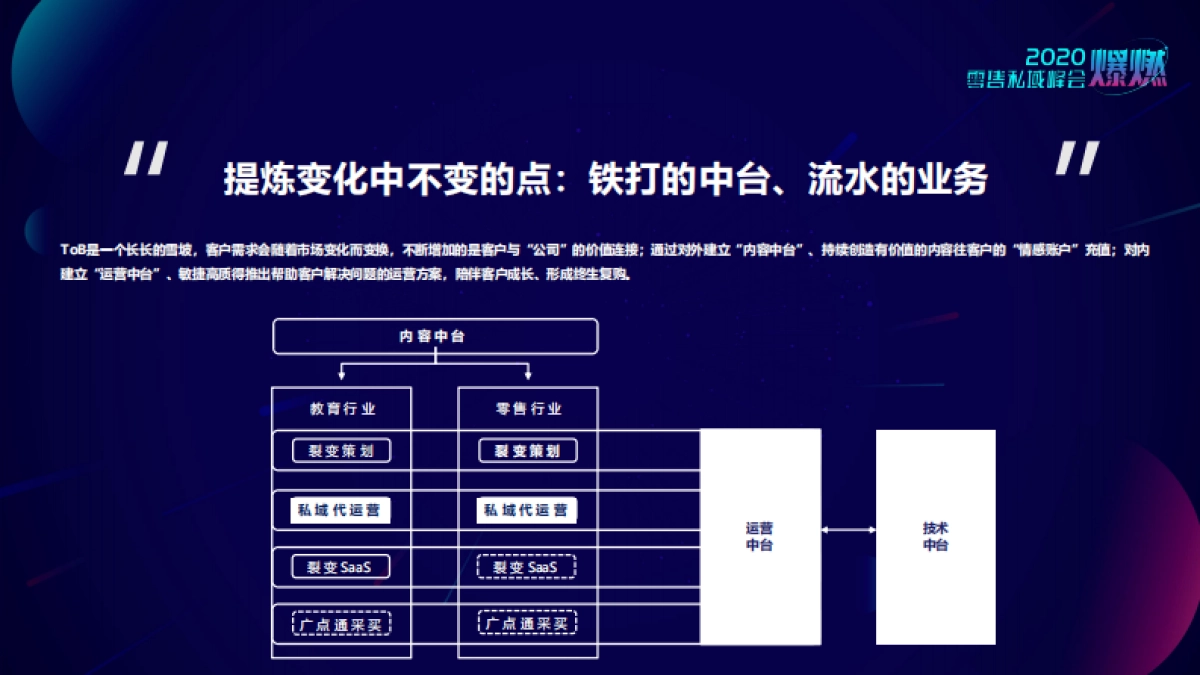 2020上海零售私域峰会PPT-合集_第10页