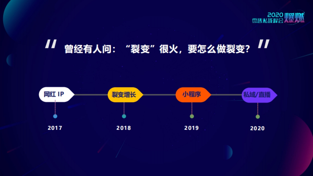 2020上海零售私域峰会PPT-合集_第4页