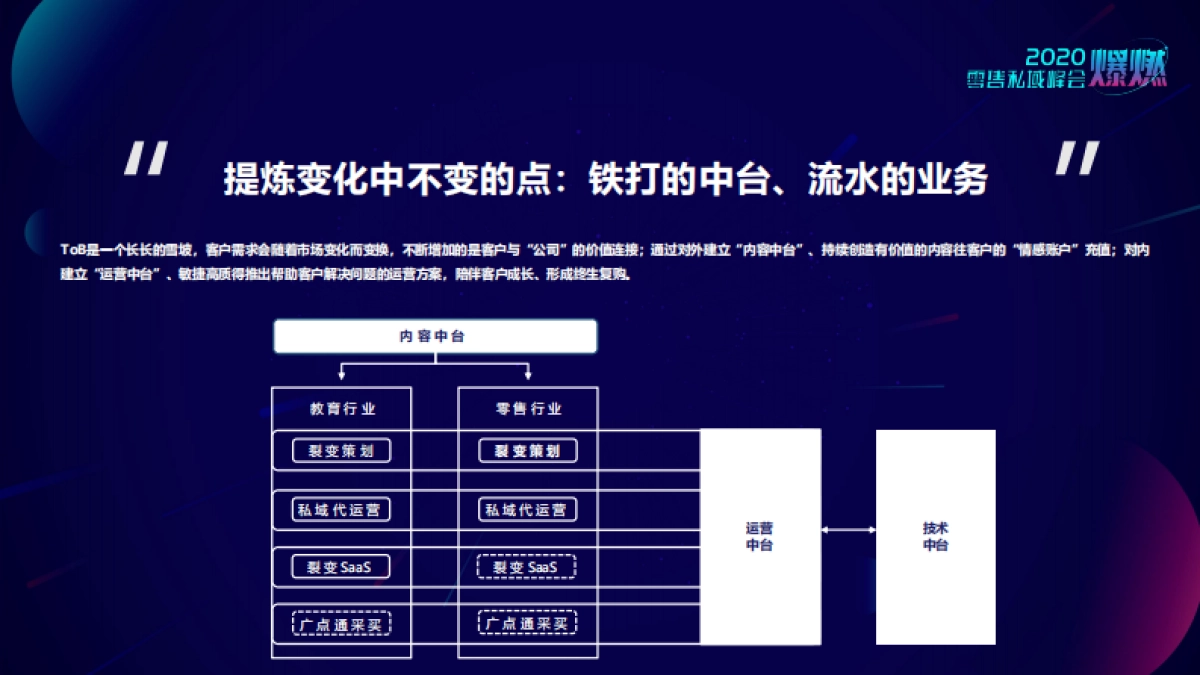 2020上海零售私域峰会PPT-合集_第5页