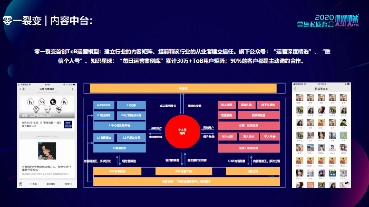 2020上海零售私域峰会PPT-合集_第6页
