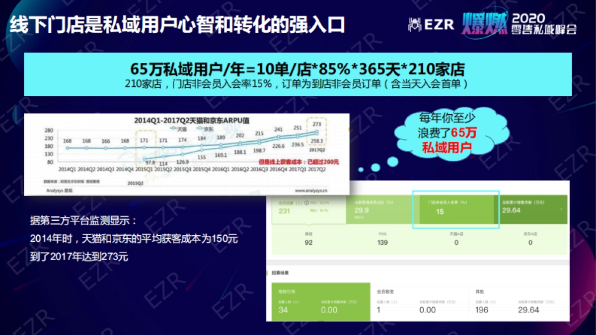 2020私域零售峰会-闵捷PPT_第3页