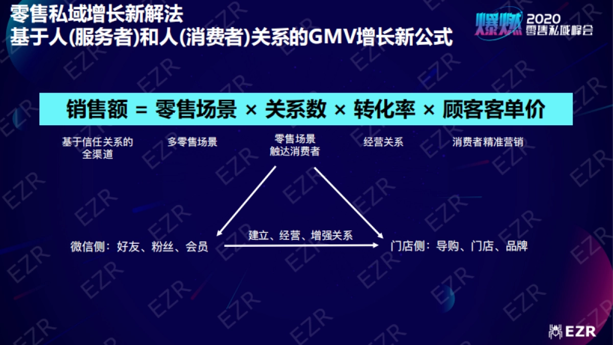 2020私域零售峰会-闵捷PPT_第4页