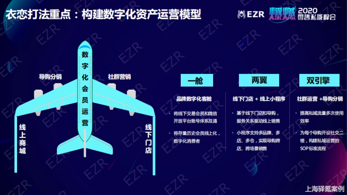 2020私域零售峰会-闵捷PPT_第6页