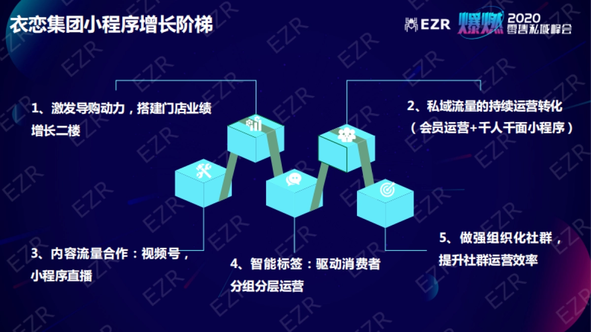 2020私域零售峰会-闵捷PPT_第8页
