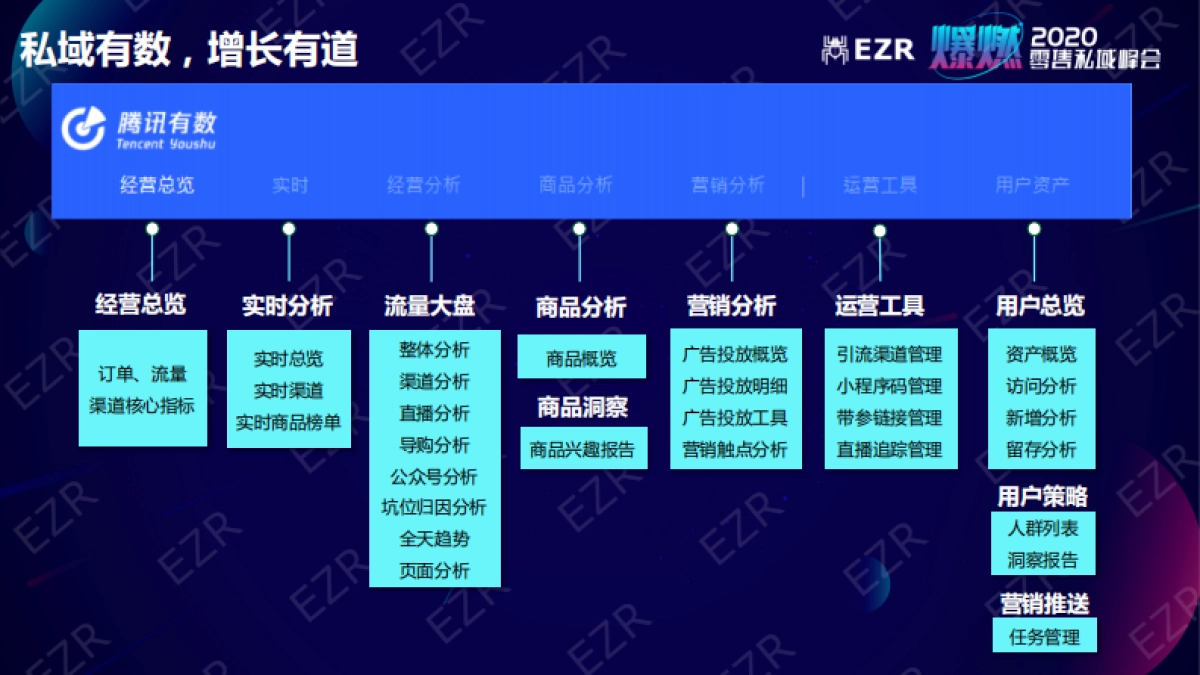 2020私域零售峰会-闵捷PPT_第9页