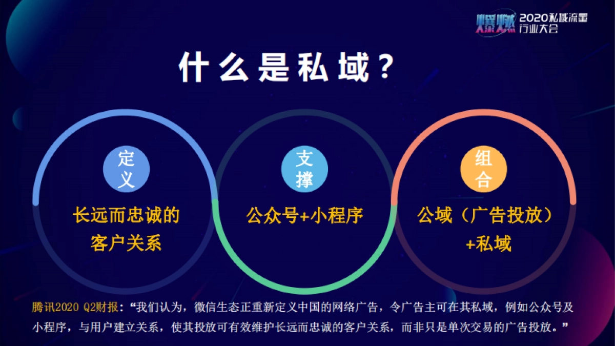 2020私域流量大会嘉宾PPT合集 见实、运营深度精选、私域流量观察_第5页