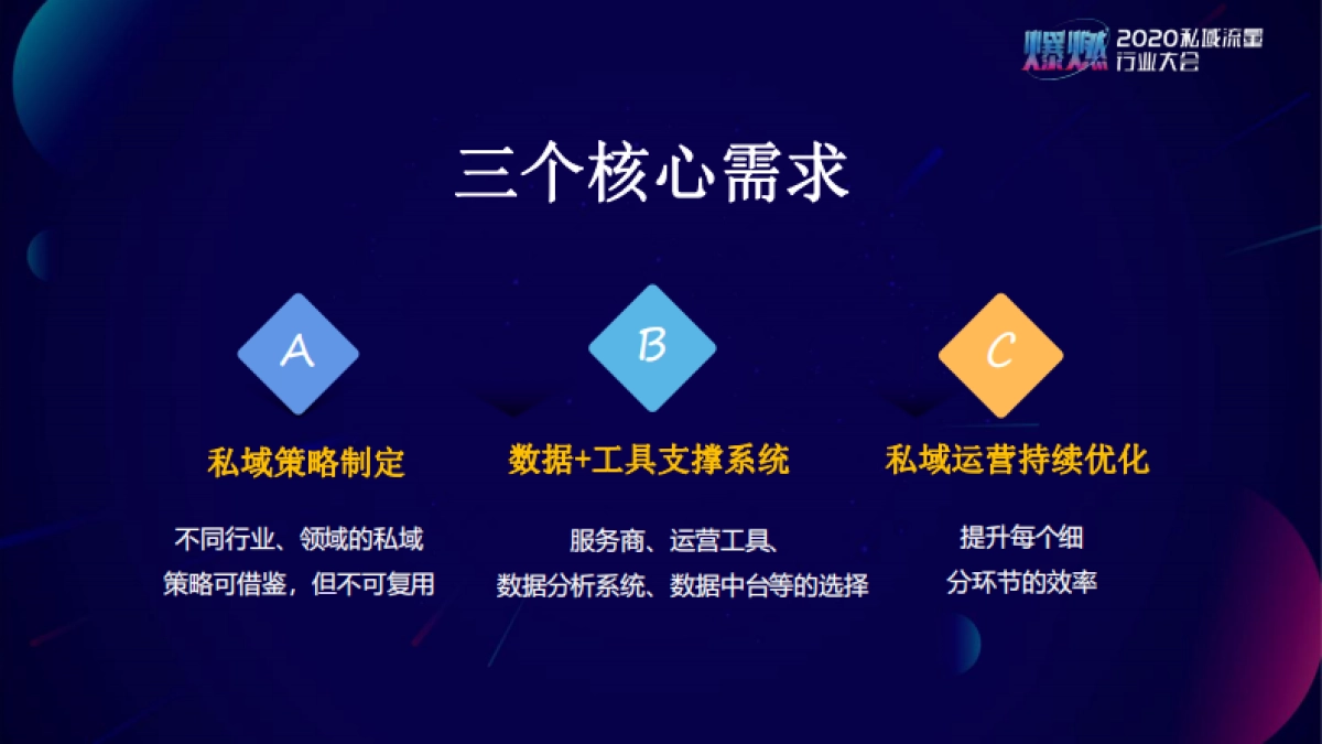 2020私域流量大会嘉宾PPT合集 见实、运营深度精选、私域流量观察_第7页