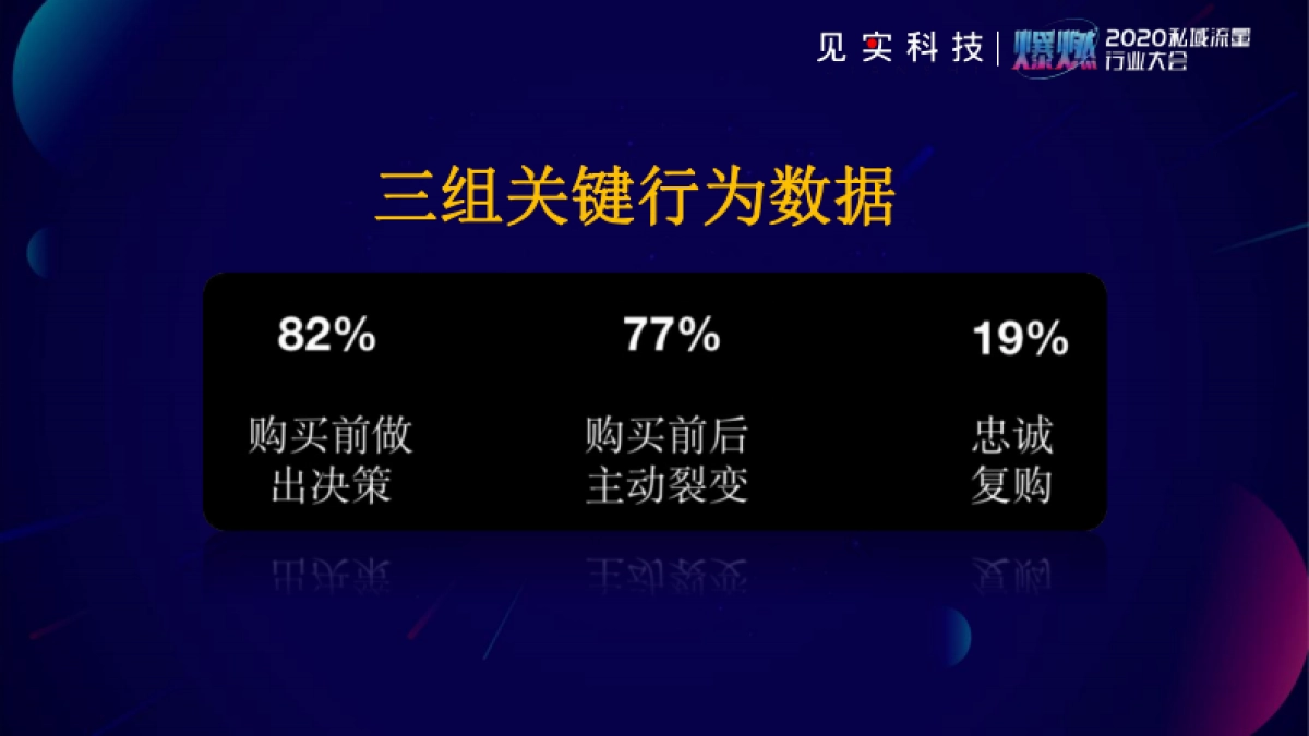 2020私域流量大会嘉宾PPT合集 见实、运营深度精选、私域流量观察_第8页