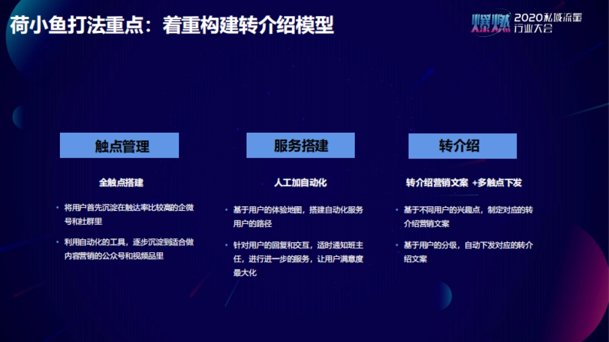 2020私域流量行业大会@艾客PPT_第6页