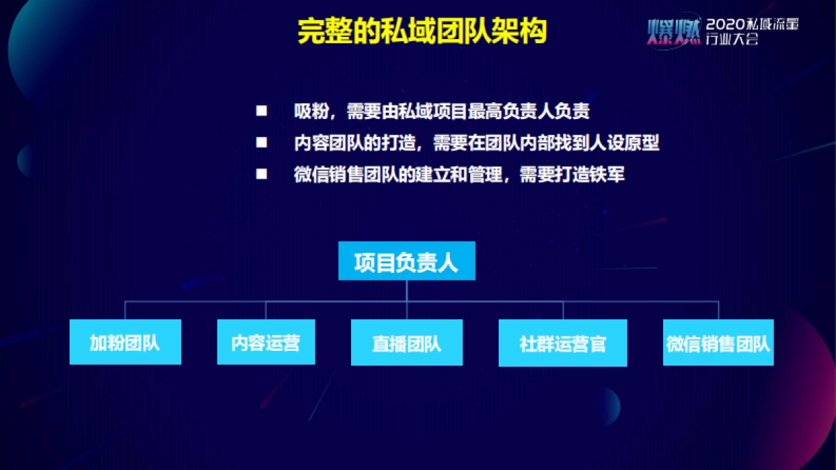 2020私域流量行业大会@艾客PPT_第9页