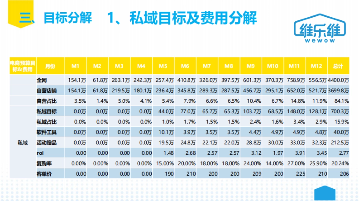 2021保健品维生素软糖私域运营规划方案-23P_第6页