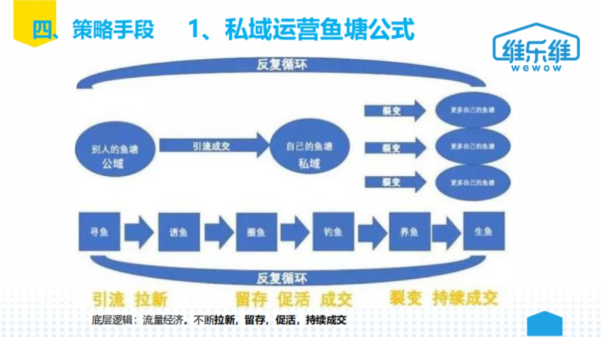 2021保健品维生素软糖私域运营规划方案-23P_第8页