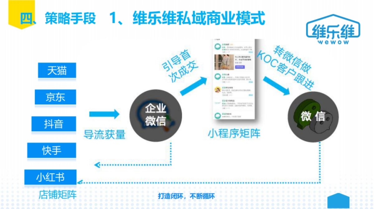 2021保健品维生素软糖私域运营规划方案-23P_第9页