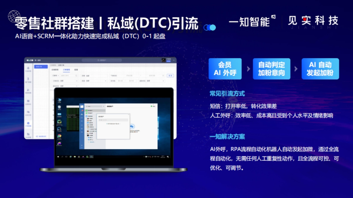 2022私域最燃打法03：AI 如何助力品牌私域增长，实现4倍复购？_第10页