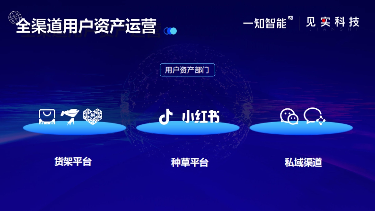 2022私域最燃打法03：AI 如何助力品牌私域增长，实现4倍复购？_第3页