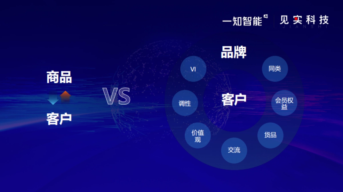 2022私域最燃打法03：AI 如何助力品牌私域增长，实现4倍复购？_第4页