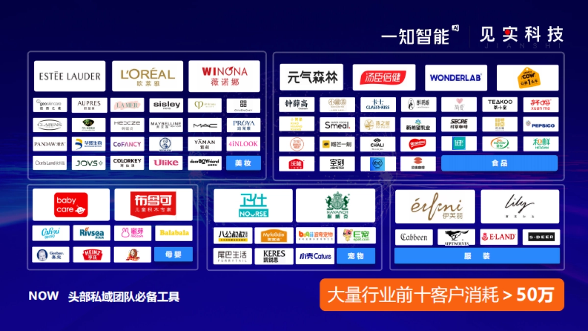 2022私域最燃打法03：AI 如何助力品牌私域增长，实现4倍复购？_第7页