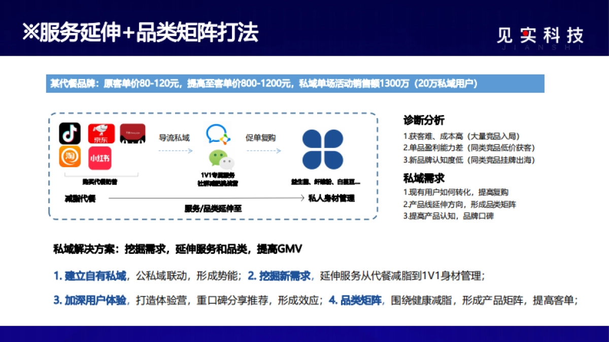 2022私域最燃打法04：揭秘单场活动1300万GMV私域打法_第9页