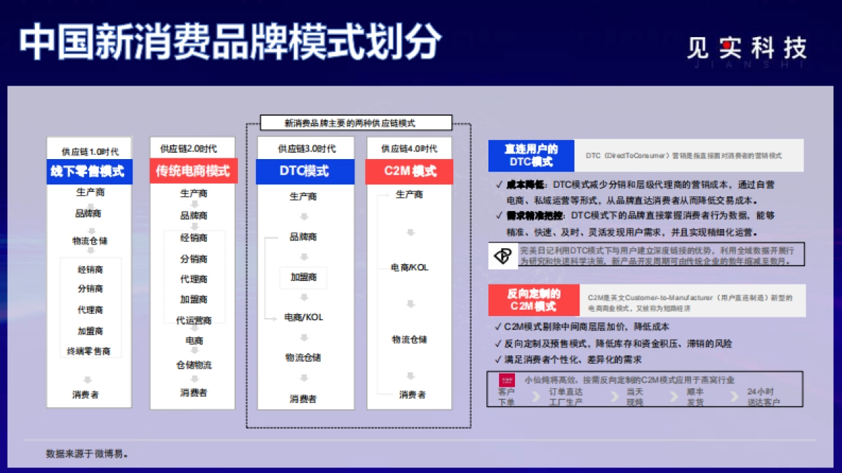 2022私域最燃打法05：新品牌4步建立长期流量抓手_第4页