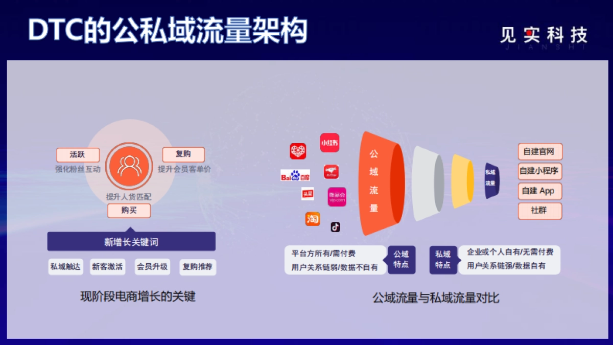 2022私域最燃打法05：新品牌4步建立长期流量抓手_第8页