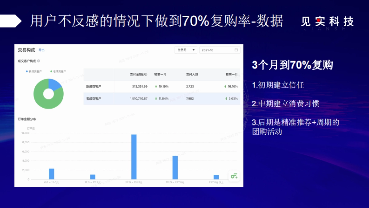 2022私域最燃打法09：-如何搭建母婴2全职管400兼职体系，服务14万人1年2000万营收_第7页