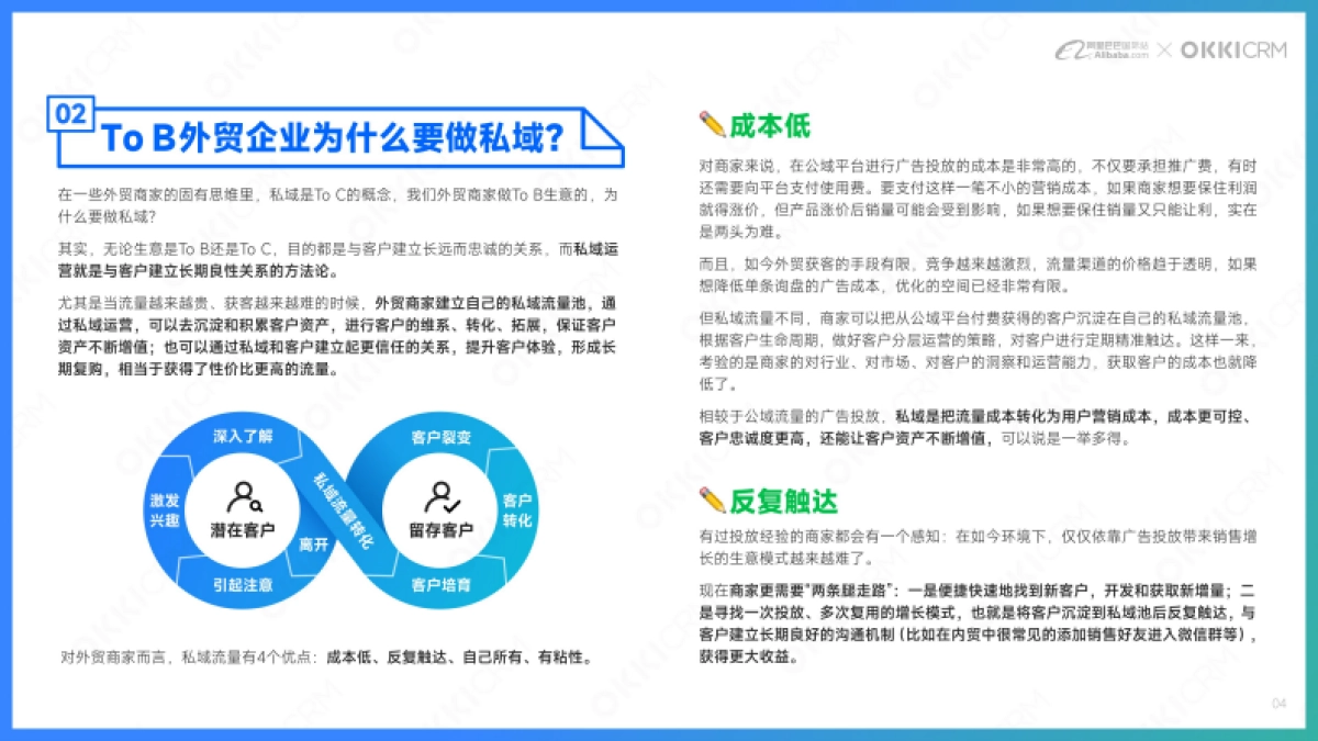 OKKICRM：外贸私域运营12问-外贸B2B企业增长秘籍_第6页