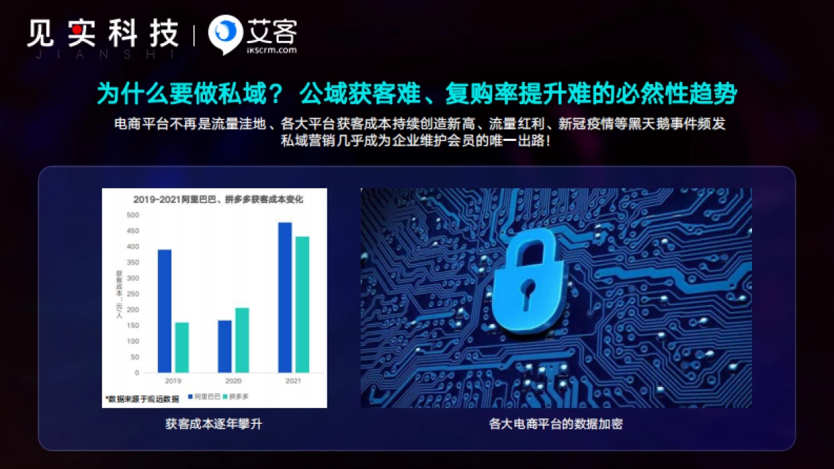 艾客：2024鲜为人知的赚钱私域内幕_第4页