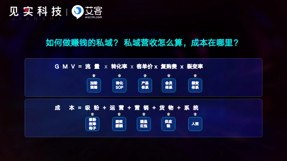 艾客：2024鲜为人知的赚钱私域内幕-极致人效_第5页