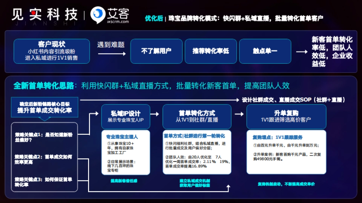 艾客：2024鲜为人知的赚钱私域内幕-极致人效_第9页