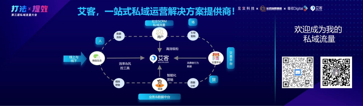 艾客-清微:新消费品崛起!私域流量如何成就新团队新品牌_第4页