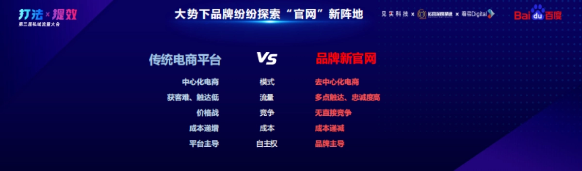 百度电商-王佳：百度电商私域新思路_第4页