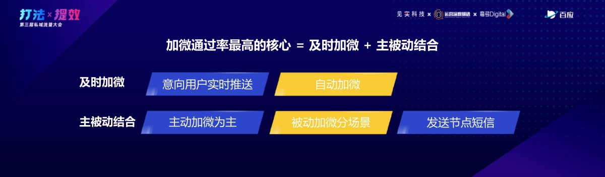 百应-侯锐：私域流量池难题破解：三大关键环节优化与加粉10倍提升_第10页