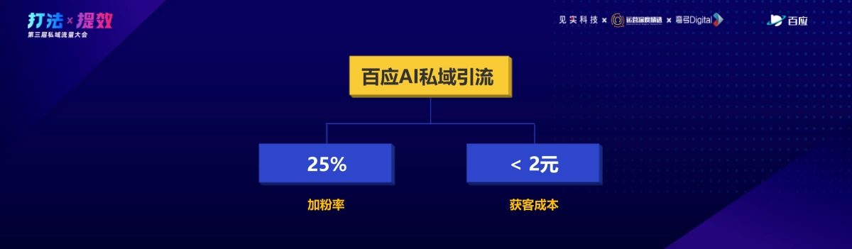 百应-侯锐：私域流量池难题破解：三大关键环节优化与加粉10倍提升_第4页