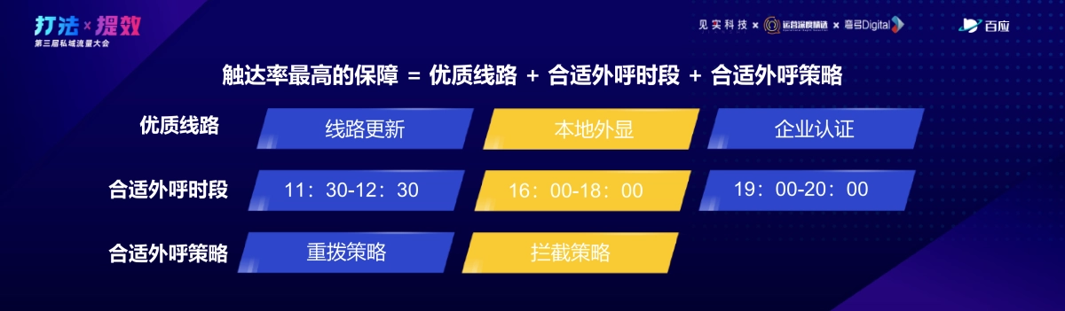 百应-侯锐：私域流量池难题破解：三大关键环节优化与加粉10倍提升_第6页