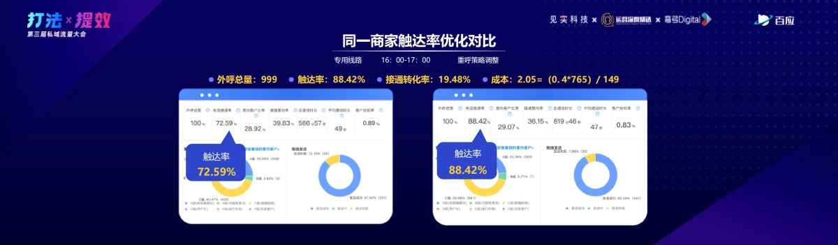 百应-侯锐：私域流量池难题破解：三大关键环节优化与加粉10倍提升_第7页