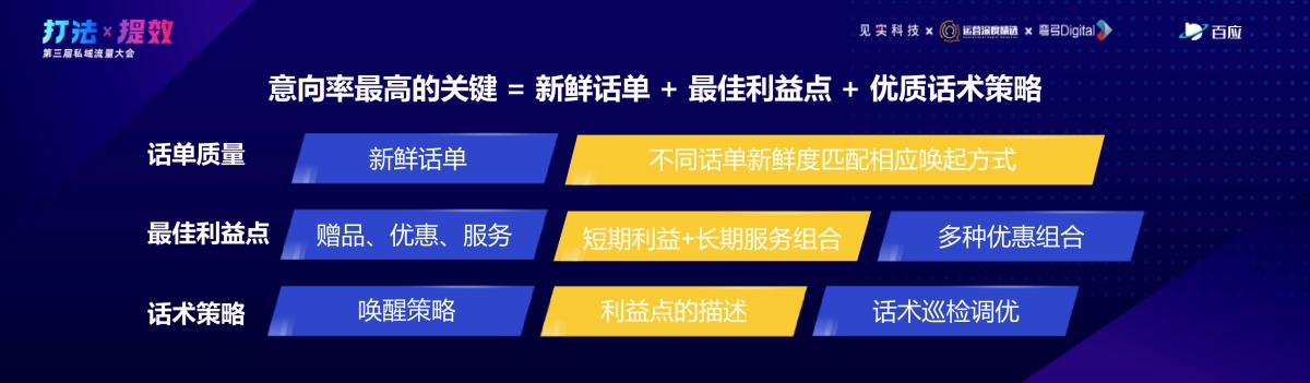 百应-侯锐：私域流量池难题破解：三大关键环节优化与加粉10倍提升_第8页