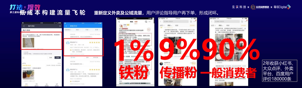 茶尖尖-陈文:三四线城市的私域突围:茶饮新品月千万级GMV如何打造_第8页