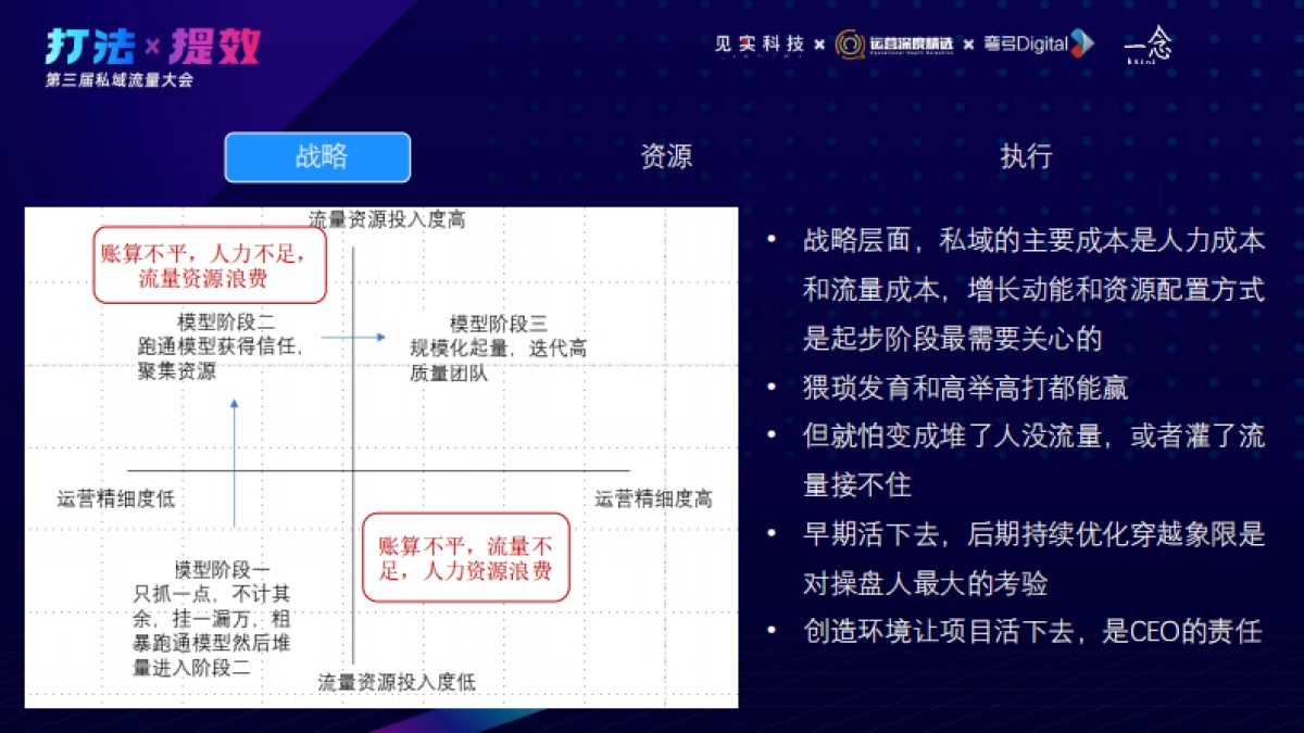 公域 私域：工业化信息流投放与私域技术派打法_第3页