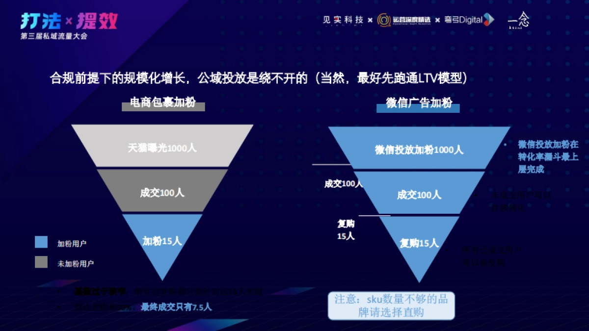 公域 私域：工业化信息流投放与私域技术派打法_第5页