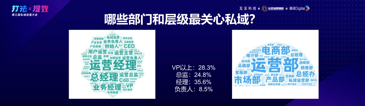 见实-徐志斌：2021：私域流量进入四“新”阶段_第7页