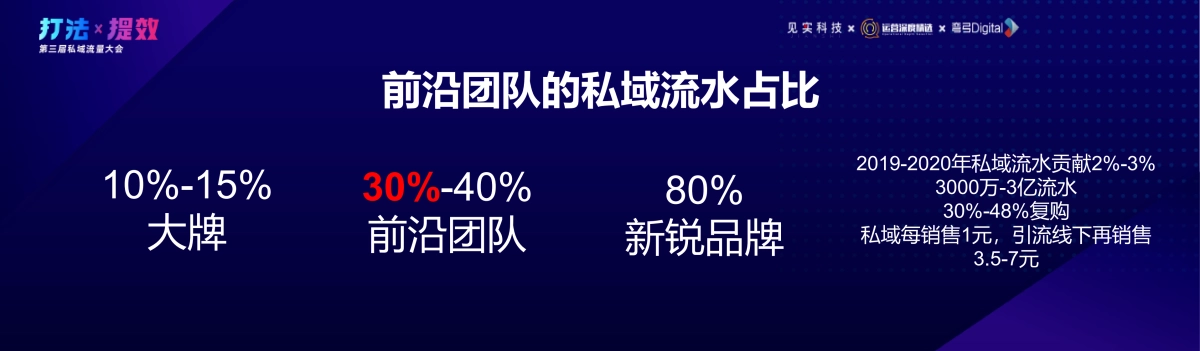见实-徐志斌：2021：私域流量进入四“新”阶段_第8页