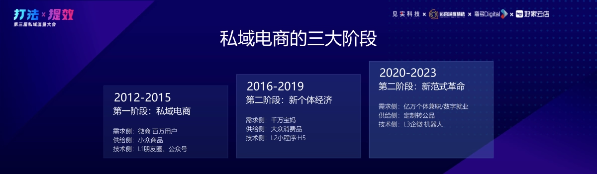 鲸灵-鲲天:万亿市场规模:左右私域电商效果的关键算法!_第9页